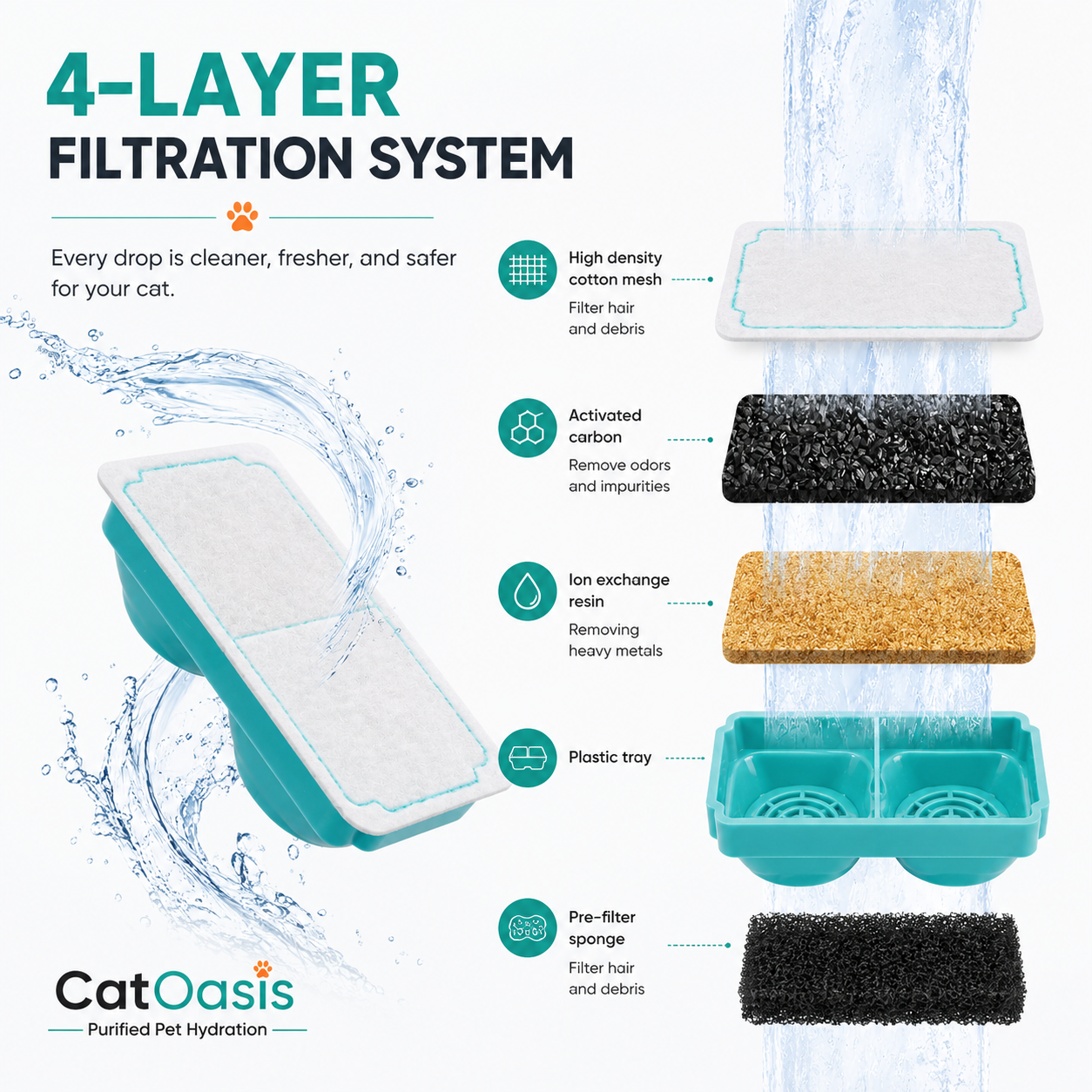 CatOasis® AquaFlow Stainless Steel Cat Water Fountain
